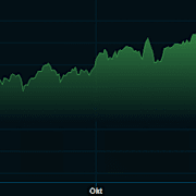 STOXX 600 senaste året. 