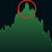Novos aktiekurs senaste åren.