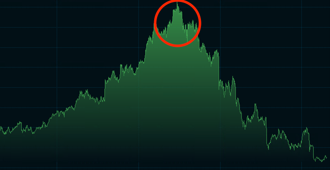 Novos aktiekurs senaste åren.