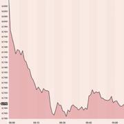 USD/SEK och OMXS30 hittills under onsdagen (10.30).