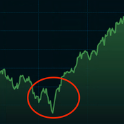 S&P 500 mellan 2022 och 2025.