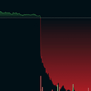 Clas Ohlsons aktiekurs de senaste två handelsdagarna