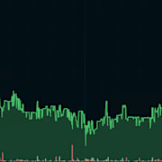 Dicots aktie de senaste fem handelsdagarna. 