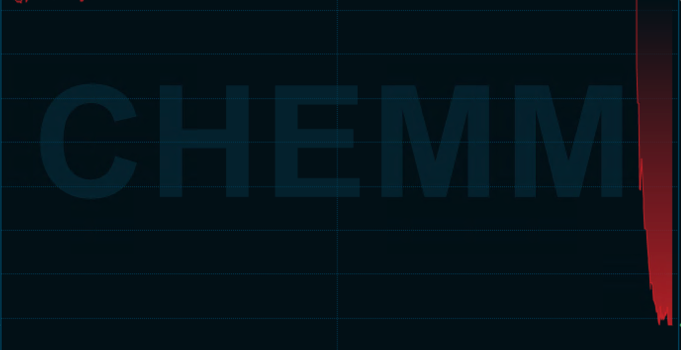 Chemometecs aktie 24 mars.