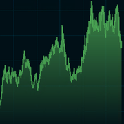 USD/SEK sedan slutet på 90-talet. 