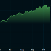 S&P 500 sedan årsskiftet.
