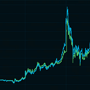 Blå linjen är WTI, grön linjen Brent-oljan.