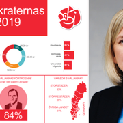 Finansminister Magdalena Andersson / Novus sammanställning över S-väljarna