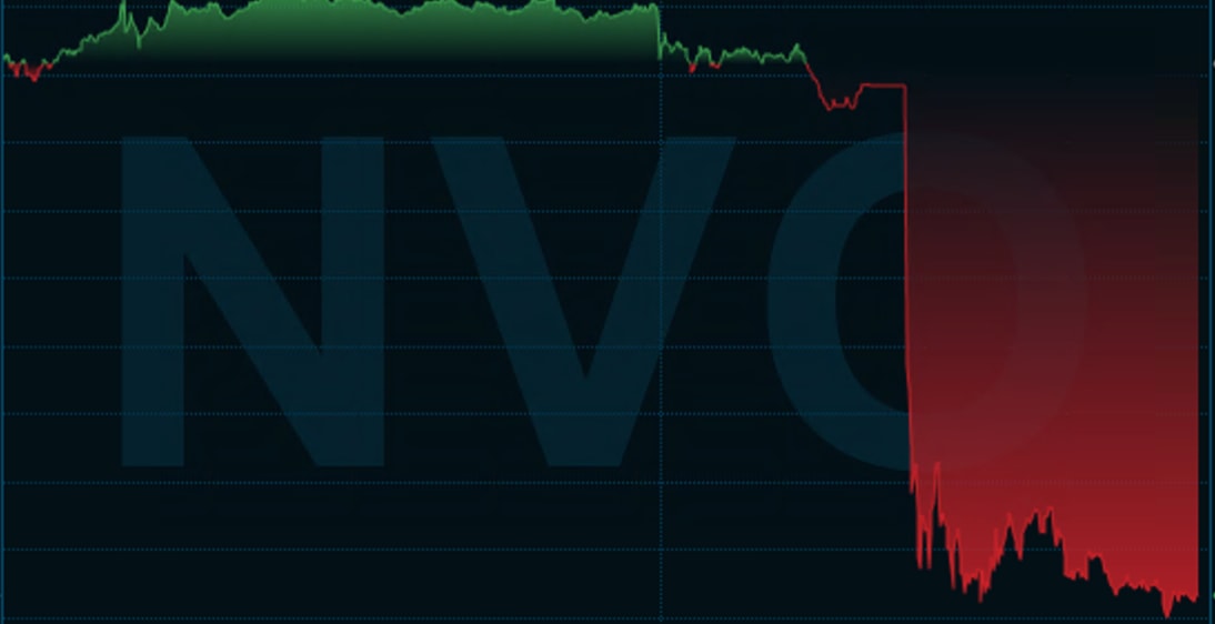 Novo Nordisks depåbevis i USA efter nyheten.