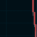 Aktien det senaste året