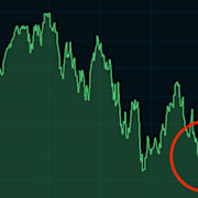 S&P 500 senaste två åren Infront.