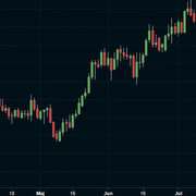 EUR/SEK.