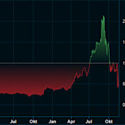 Intellegos aktie har varit handelsstoppad på First North sedan den 18 november.