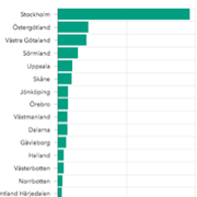 Folkhälsomyndighetens grafik över smittspridningen i Sverige.