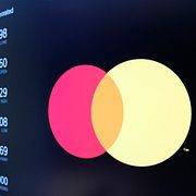 Mastercard är upp strax över nollan under tisdagskvällen.