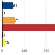 Electoral Calculus prognos för parlamentsplatser från 30 juni där Labour får 470 av de 650 platserna i det brittiska underhuset.