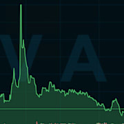 Addvise aktie det senaste året