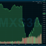 Breda index vid 16.30