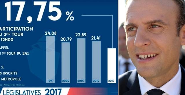 Grafik över valdeltagande vid lunchtid i parlamentsvalen 1997, 2002, 2007, 2012 och 2017 / president Emmanuel Macron Le Figaro / TT