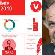 Novus sammanfattning av Vänsterpartiets väljare / Jonas Sjöstedt. 