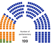 Péter Magyar/Mandatfördelningen.