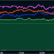 Bankerna Barclays (grönt) och Royal Bank of Scotland (orange) samt byggjättarna Persimmon (blått) och Taylor Wimpey (lila) under fredagens handel på Londonbörsen.