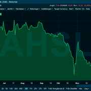 Ahsells aktie senaste halvåret. 