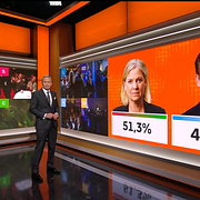 SVT presenterar sin vallokalsundersökning.