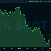 Kronan mot dollarn.