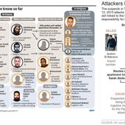 Kopplingscheman över misstänkta i Paris- och Brysseldåden från AP och AFP.
