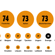 Så här många mandat har respektive medlemsland i EU-parlamentet.