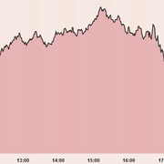 OMXS30 under dagen