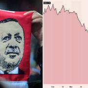 Liran mot dollarn sedan årsskiftet
