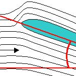 Illustrationsbild: Anfallsvinkel är ett aerodynamiskt uttryck för vinkeln mellan dess rörelseriktning i förhållande till den omgivande luften och profilens korda, som vanligen definieras som den linje som förbinder vingprofilens främre och bakre spetsar.