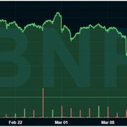 BNP Paribas aktieutveckling på Parisbörsen senaste månaden. Graf hämtad 17 mars, kl 07.00.