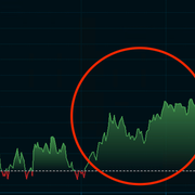 Nasdaq 100 sedan början av 2022.