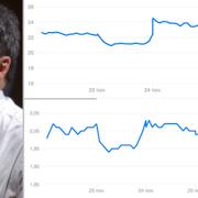 Renzi intill Monte dei Paschi di Sienas (ovan) och Unicredits (nedan) börskurser.