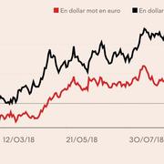 Dollarn mot kronan och euron i år.